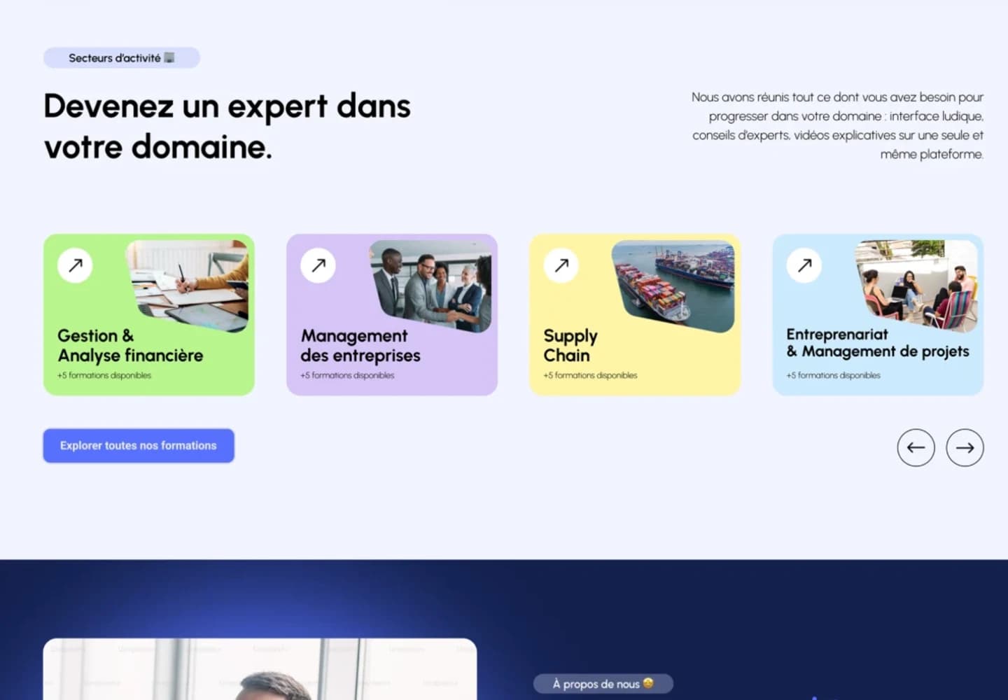 Finopia Academy, section 3 du site