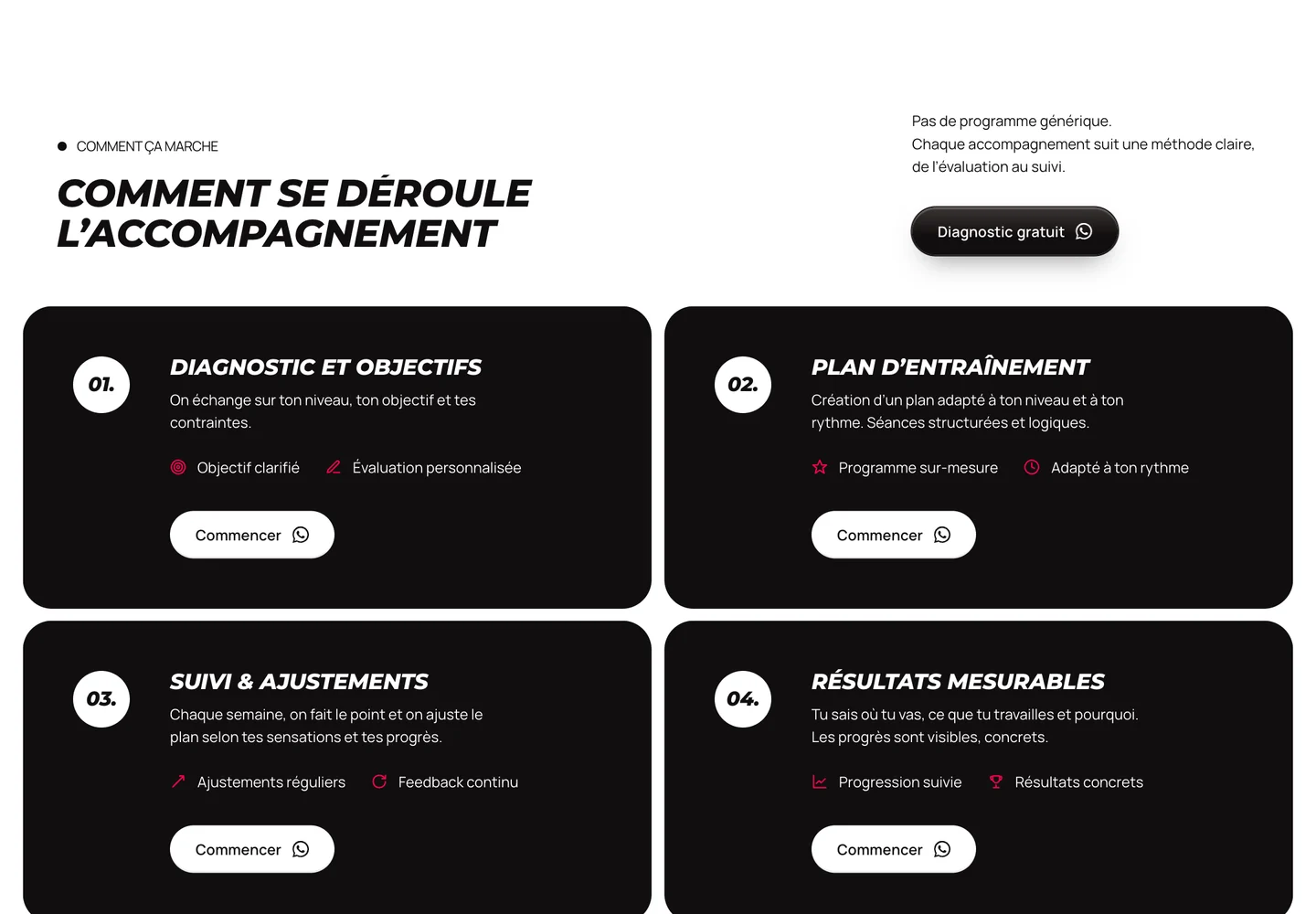 Fitness Performances, section 3 du site