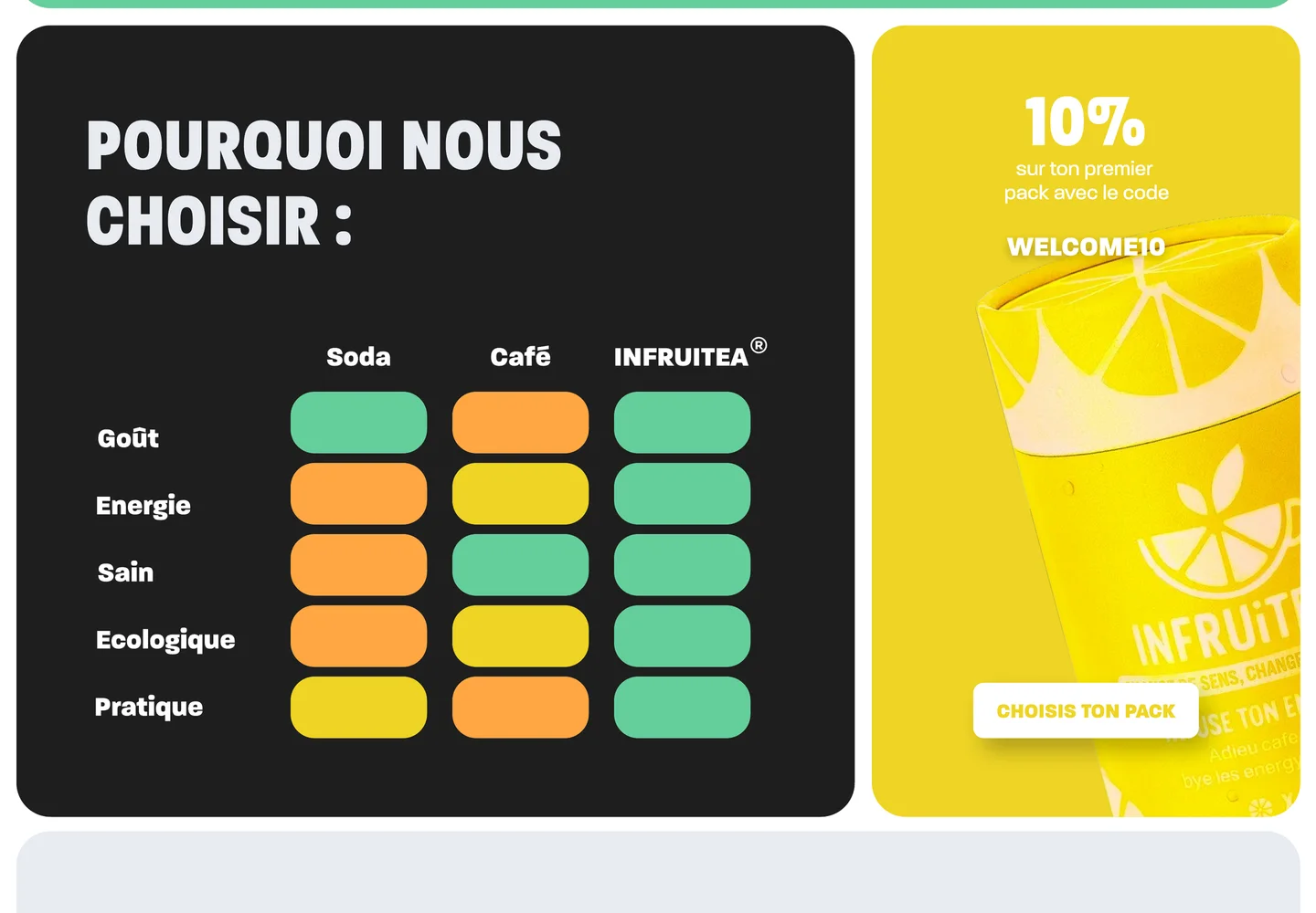 Infruitea, section 2 du site