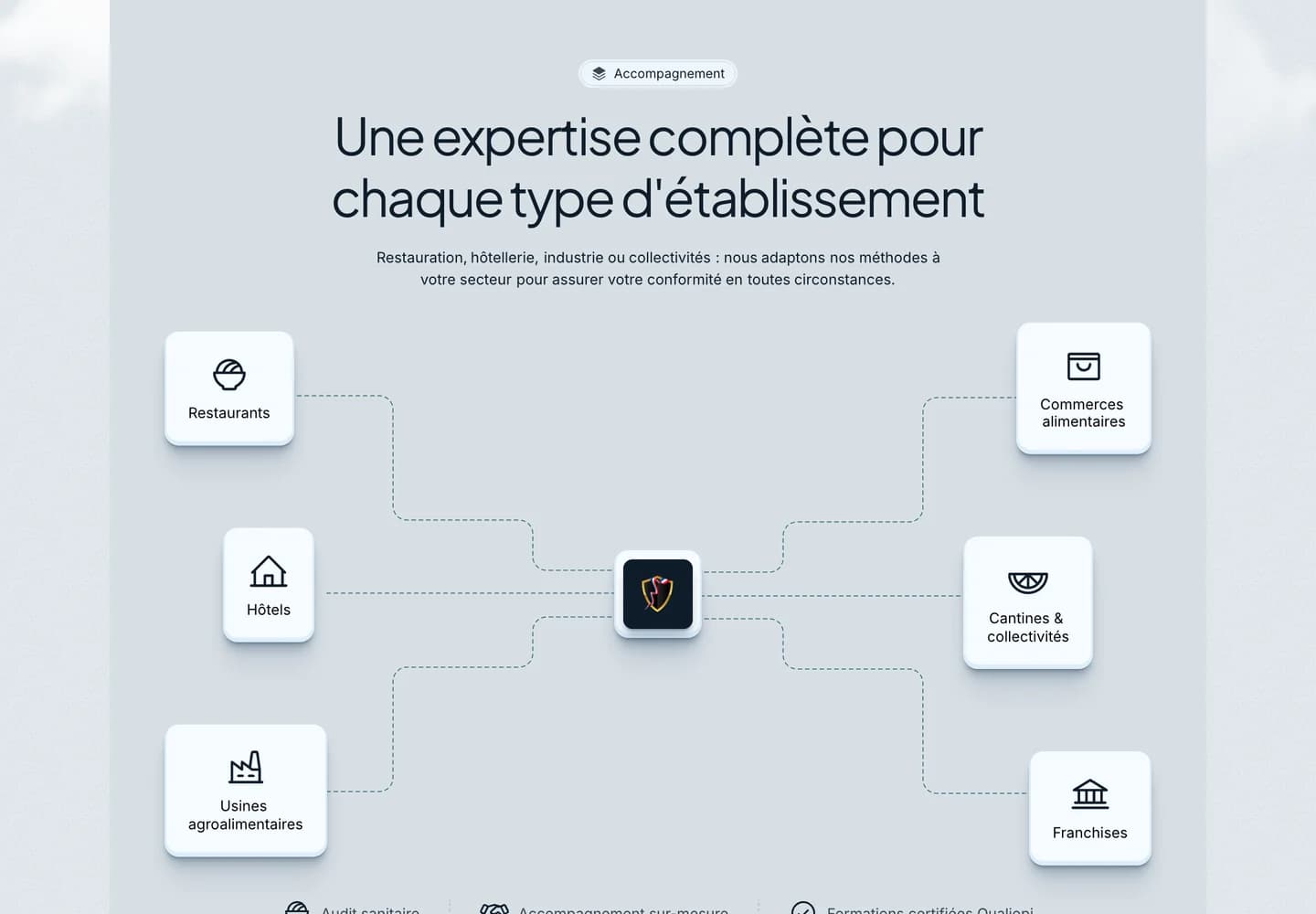 Safe to Eat, section 1 du site