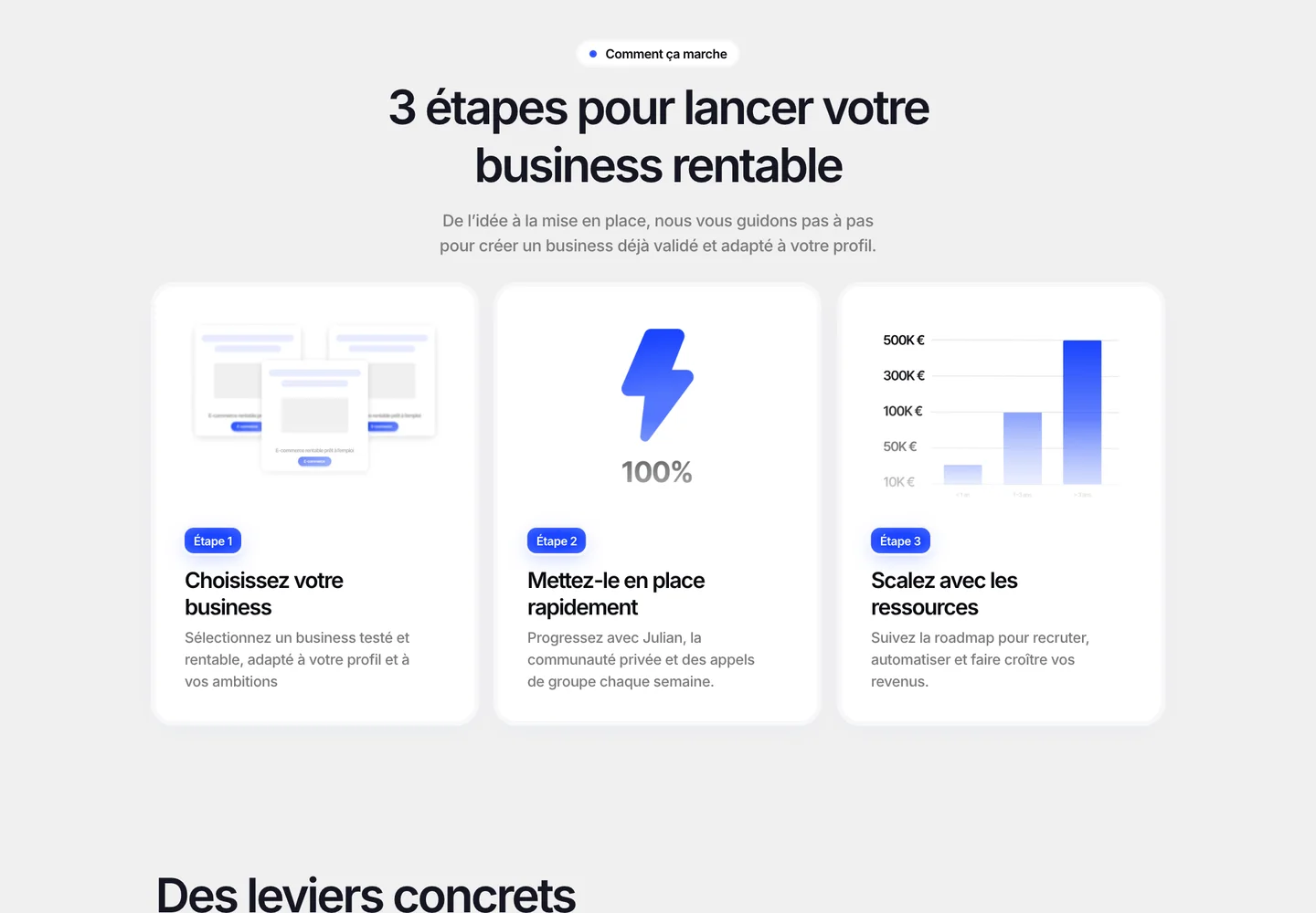 The Biz Factory, section 2 du site