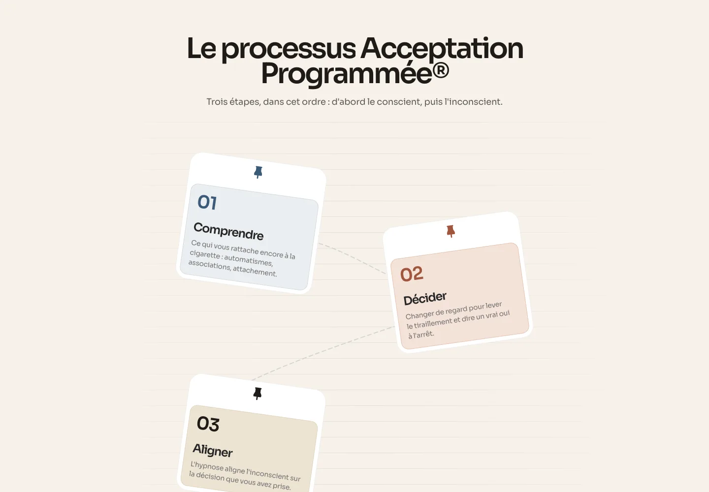 Caroline Cospain, section 4 du site