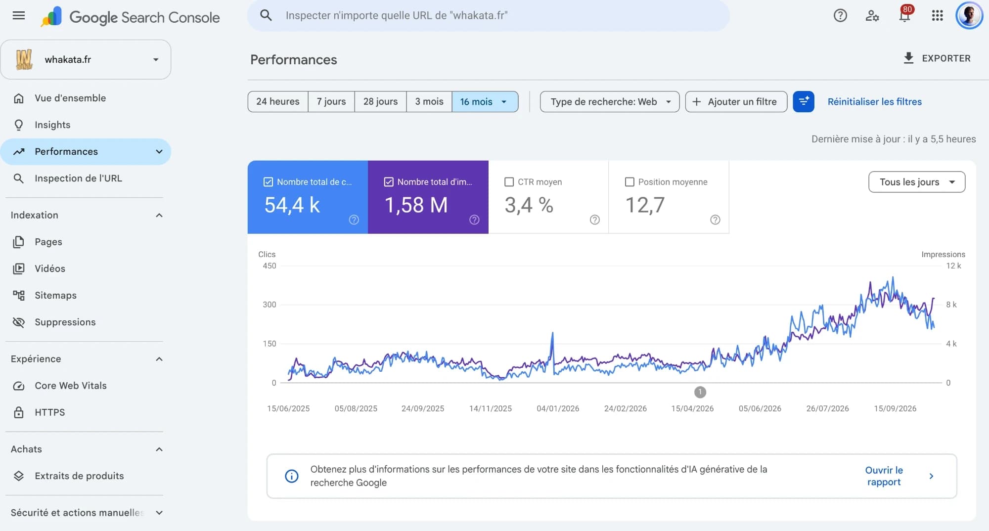 Search Console de whakata.fr sur 16 mois : 54,4 k clics, 1,58 M d'impressions, CTR moyen 3,4 %, position moyenne 12,7