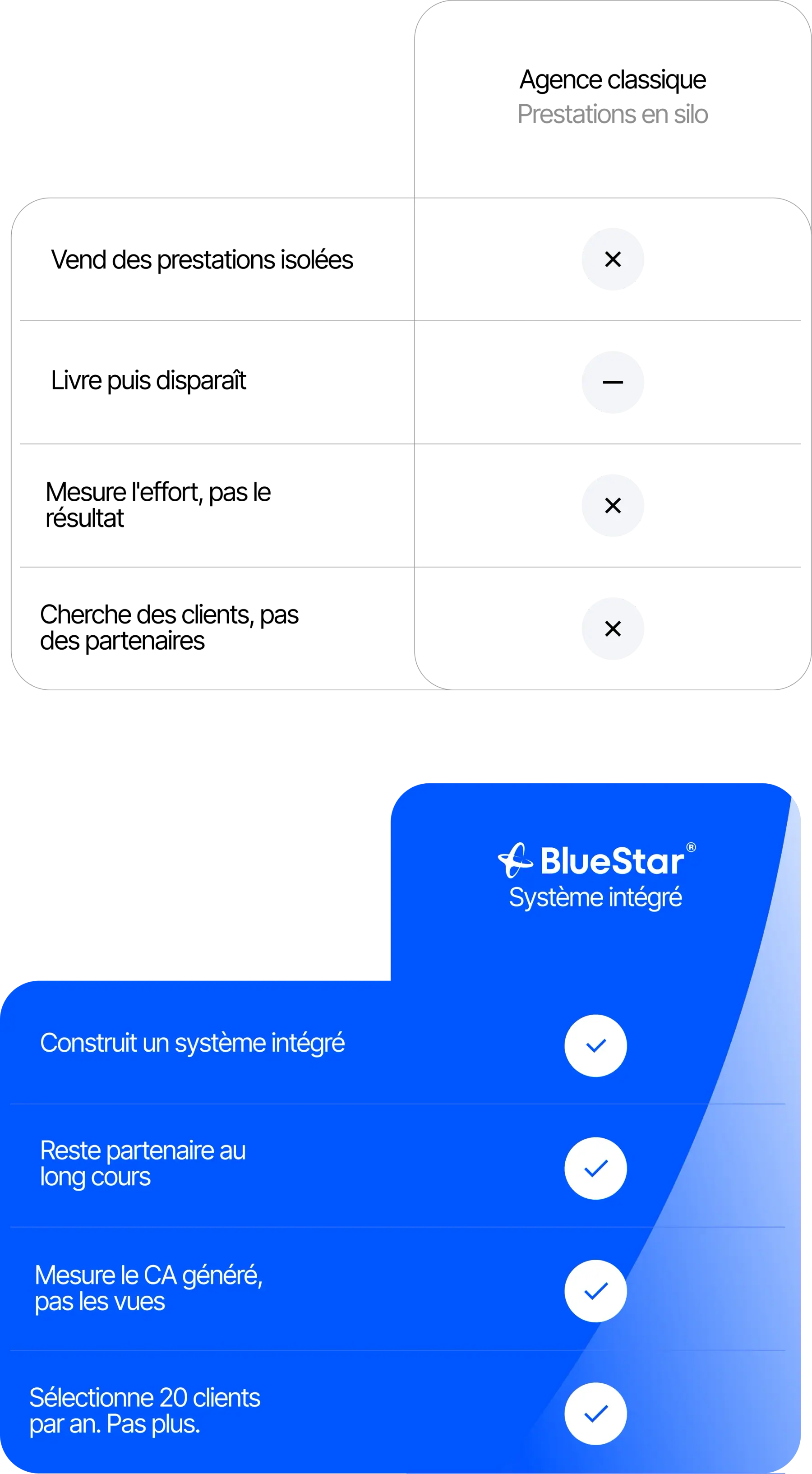 Agence classique vs BlueStar — comparatif